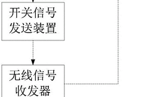 窗簾電機運行性能檢測裝置和檢測方法