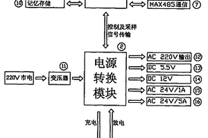 一種用于給視頻監控設備提供不間斷電源的裝置