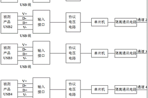 一種多通道QC3.0快充協議的測試儀