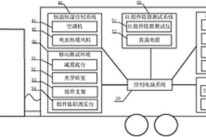 光伏發電系統組件標態IV、EL現場移動檢測平臺
