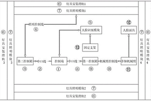 一種新型人臉識別可靠性測試系統