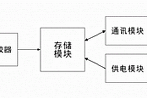 一種多指標油料檢測裝置