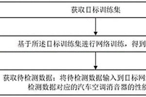 基于人工智能的空調消聲器性能檢測方法