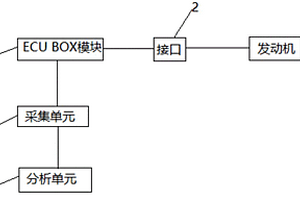 發動機電子靜態檢測設備