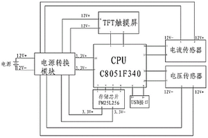 基于TFT觸摸屏的礦用風機機組效率測試儀