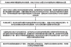 一種電子電容散熱性能檢測裝置及檢測方法