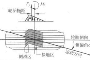 一種乘用車子午線輪胎轉向性能檢測方法