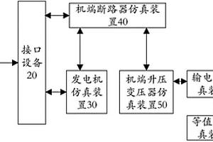 發電機勵磁調節器仿真檢測裝置