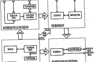 一種便攜式飛機通信導航系統檢測設備