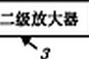 一種增益可調節微弱信號光電接收轉換裝置