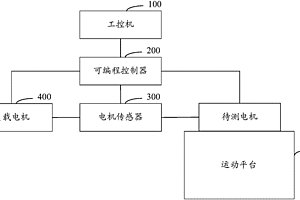 電機可靠性測試系統