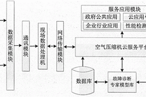 一種空氣壓縮機性能檢測系統