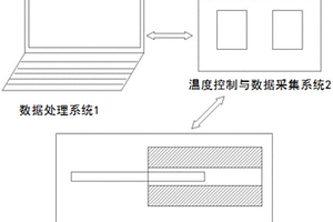 一種金剛石復合片熱穩定性檢測系統
