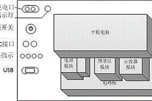 便攜式應答器測試裝置