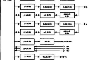 一種選相合閘測試儀