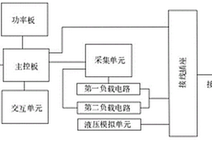 一種頻率敏感監控器檢測裝置