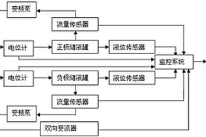 一種節能型移動式全釩液流電池檢測評價裝置