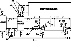 一種低真空度真空復合保溫管道導熱系數測定裝置
