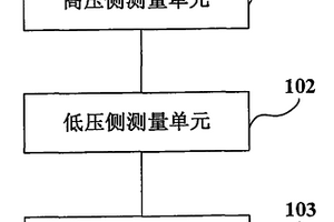 高速鐵路接觸網-受電弓系統受流性能測試設備