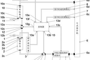 一種斗式提升機性能檢測裝置