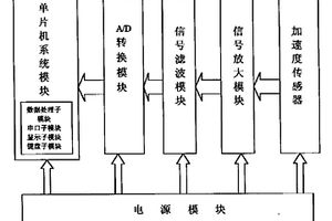 便攜式機動車動態性能測試儀