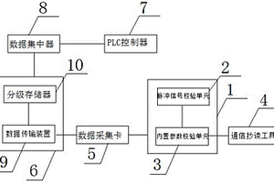 一種電能表參數遠程校驗裝置