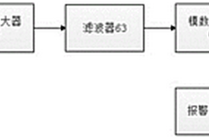 一種用于接地網缺陷診斷的探測設備