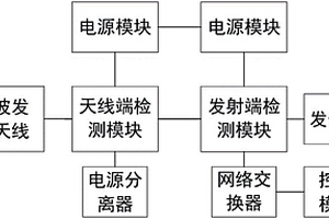 一種發信天饋線監測系統