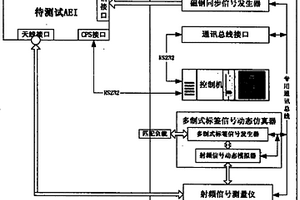 自動識別設備動態檢測儀