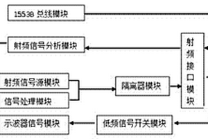 一種基于虛擬儀器技術的機載敵我識別系統的檢測儀