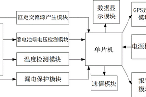 一種蓄電池在線檢測系統