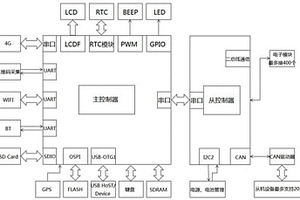 一種電子雷管控制終端模塊