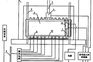 一種在線層間電阻測量系統