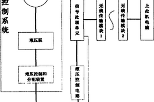 無線傳輸農機搓板式制動檢測臺