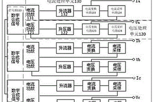 一種量測開關計量性能測試裝置