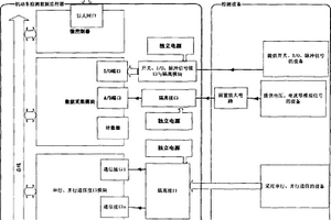 機動車檢測數據監控器