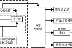 一種應用于太陽能光熱實驗系統的溫度測試裝置
