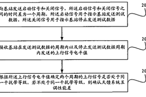 信號上報方法、互調性能檢測方法及系統
