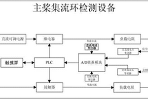 一種主槳集流環檢測設備