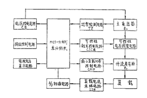 正弦波大電流穩流電源