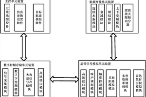 寬帶雷達目標回波信號模擬設備