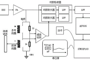一種基于電渦流傳感器的架空地線檢測裝置