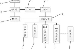 一種新能源車動力電池組監測系統