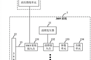 配電故障指示器檢測用物理仿真平臺