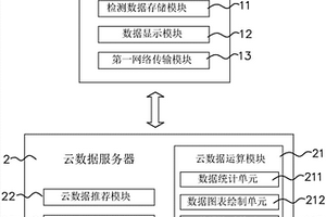 基于云數據處理的引導型數字電視管理系統及其推薦確定方法