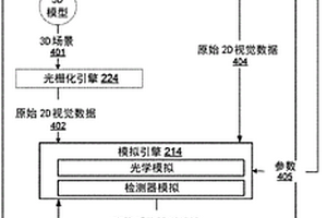 用于模擬視覺數據的方法和系統