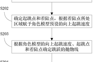 一種與地形相適應的游戲角色跳躍方法和裝置
