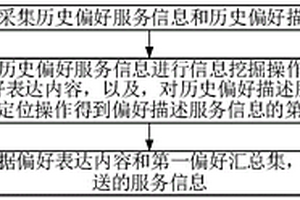 應用于大數據的智能化在線服務推送方法及大數據服務器