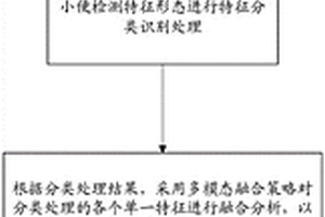 基于多模態融合處理實現精確檢測大小便的方法、裝置、處理器及其計算機可讀存儲介質