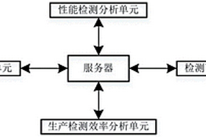一種旋轉編碼開關生產用檢測系統